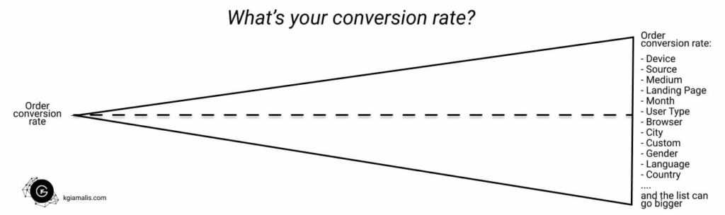 What is a good conversion rate?