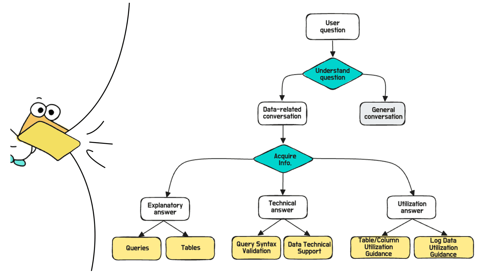 Introducing the AI Data Analyst “QueryAnswerBird” – Part 2: Data Discovery