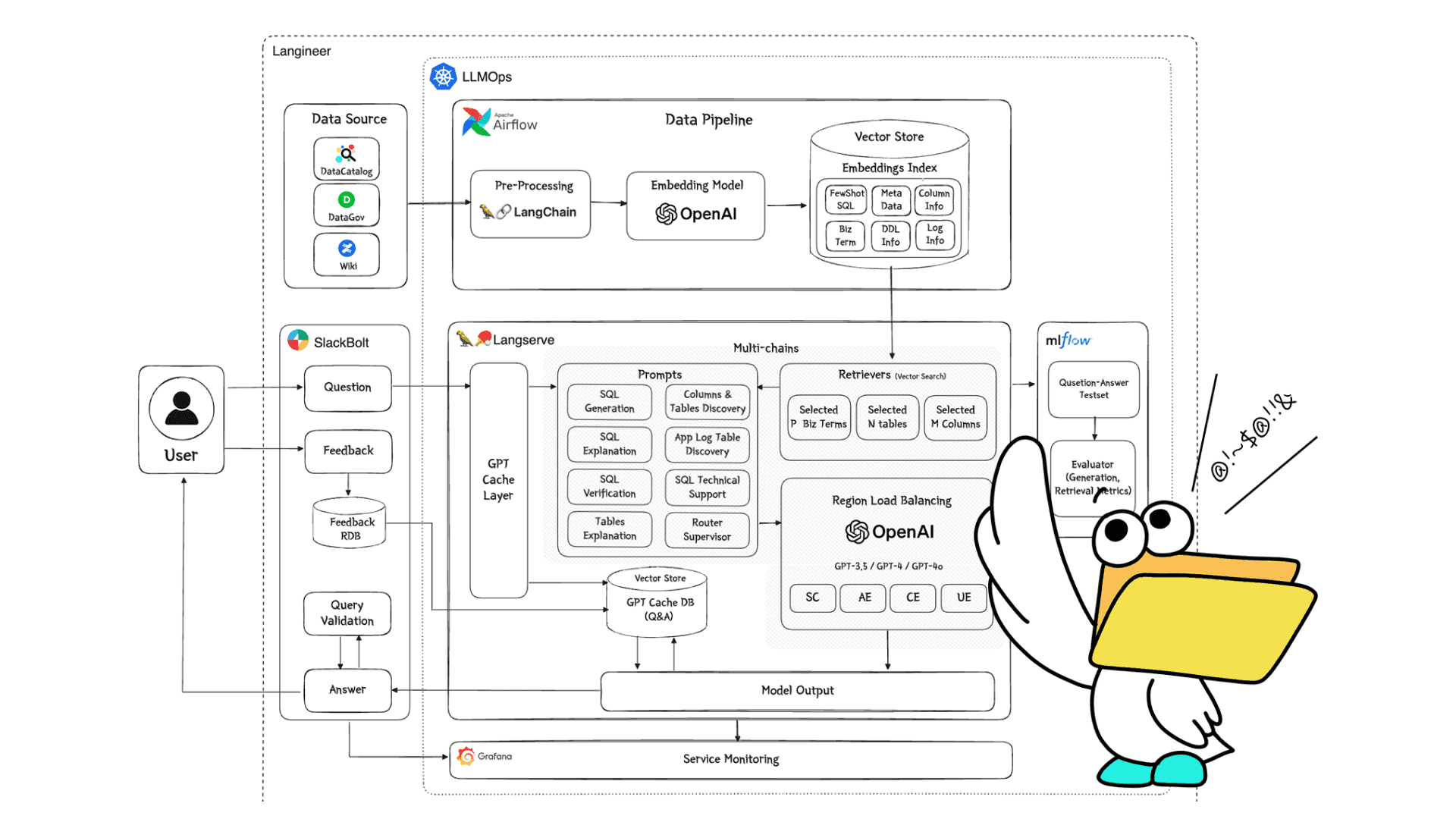 Introducing the AI Data Analyst “QueryAnswerBird” – Part 1. Utilization of RAG and Text-to-SQL