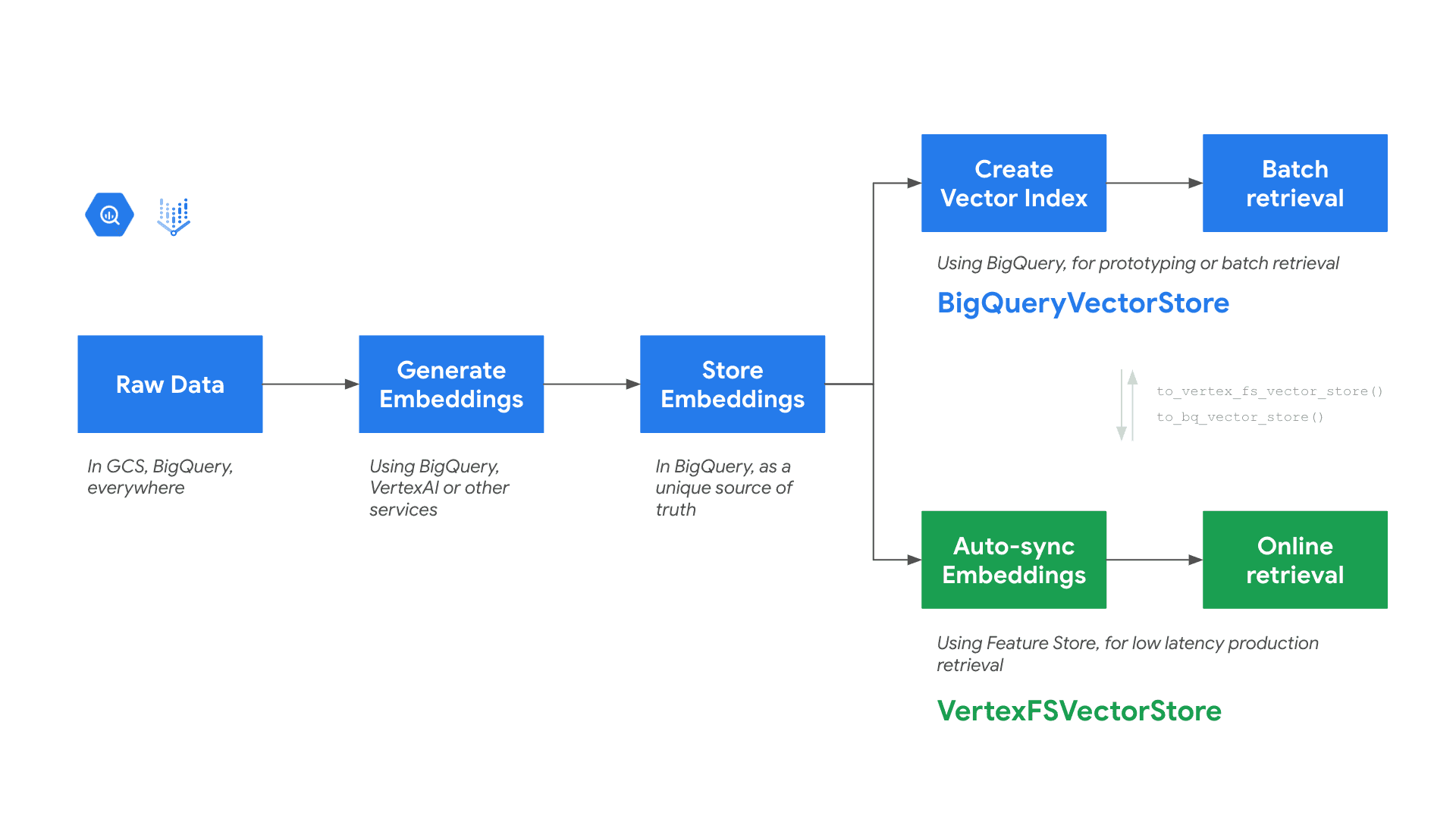 The Journey of EmployeeGPT: From Personal Project to Company-Wide Solution